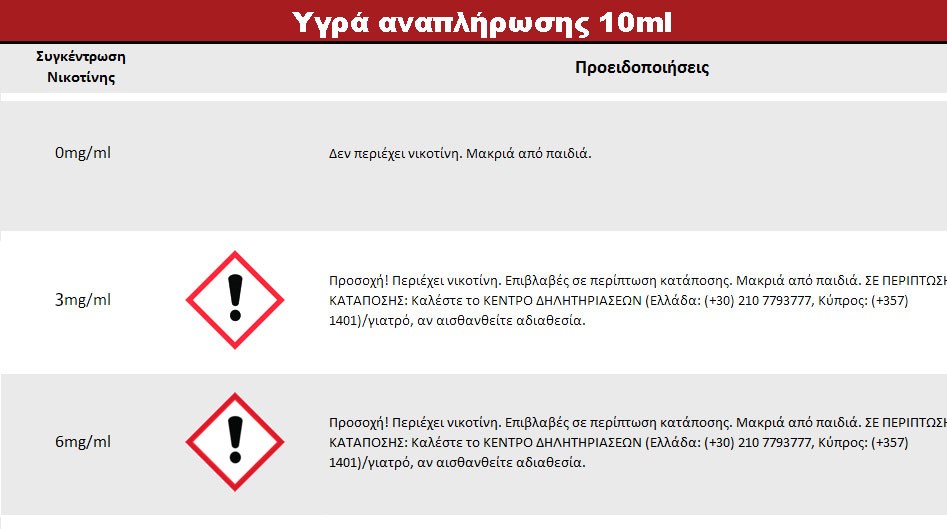 PROFYLAXEIS YGRA ANAPLHROSHS 10ml