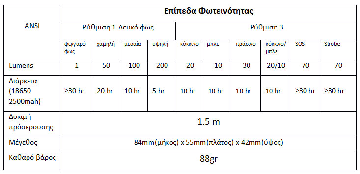 RC2 200 image2